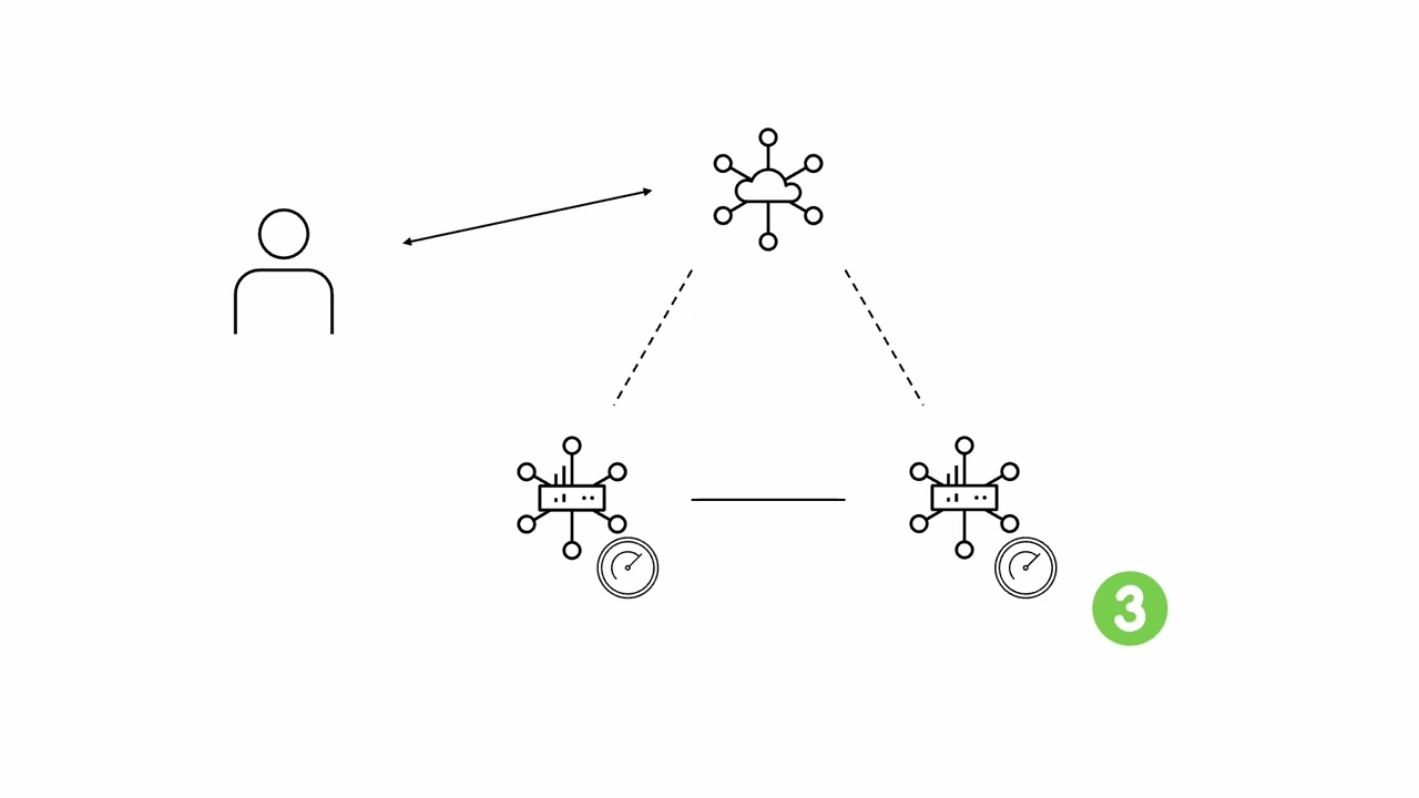 Оптимизация TCP в Cisco Catalyst SD-WAN
