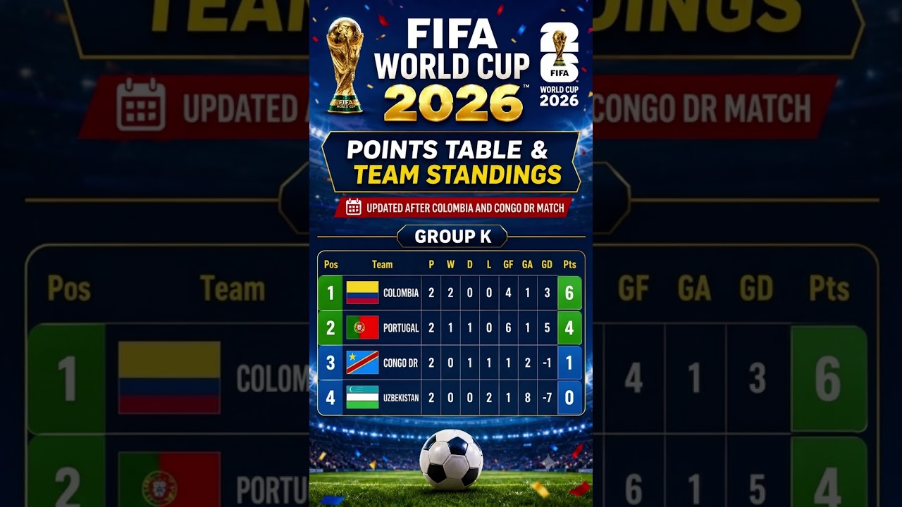Group K Points Table & Team Standings | FIFA World Cup 2026 | Colombia & Portugal on Top