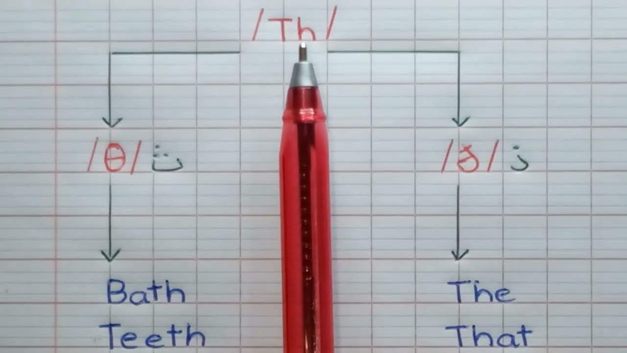 قواعد نطق th في اللغة الانجليزية ث و ذ درس صوتيات phonics