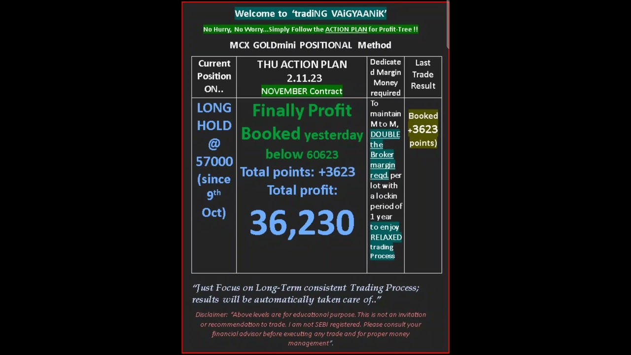 🔥🔥#Goldmini Profitable strategy 🔥🔥#ytshorts #youtubeshorts #shortsvideo #shortsviral #shortsfeed