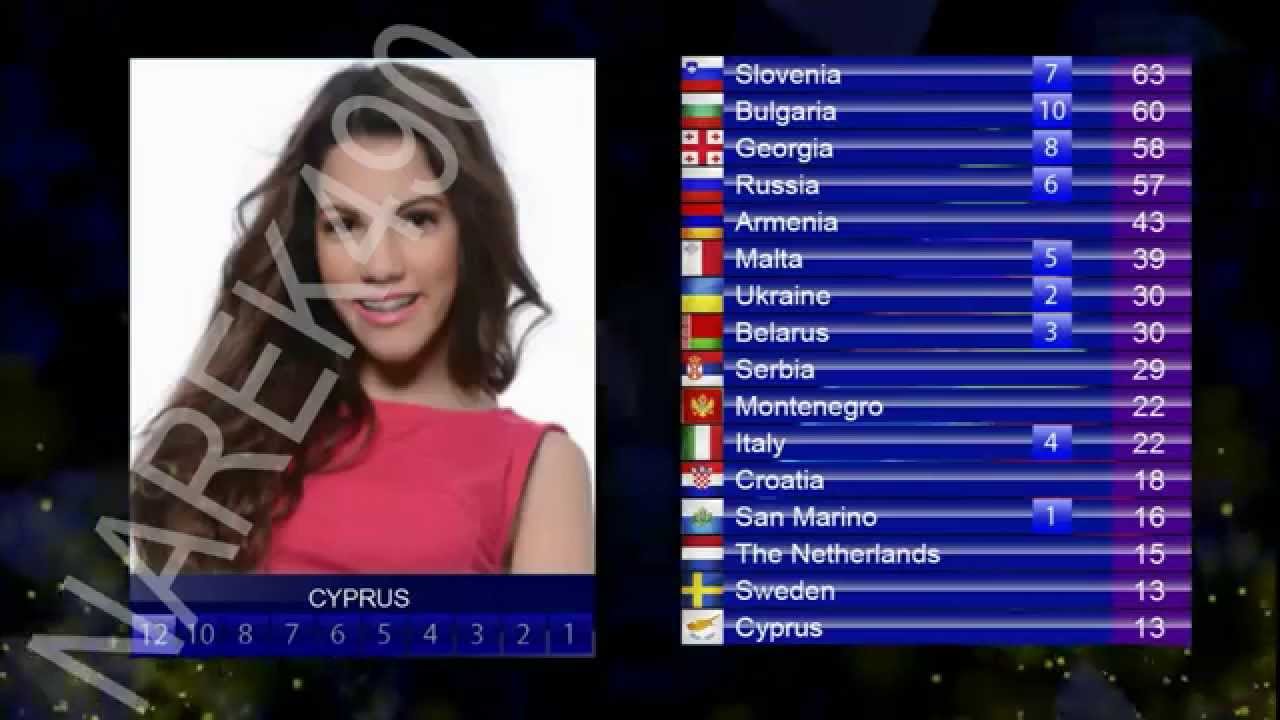 Junior Eurovision 2014 My Voting