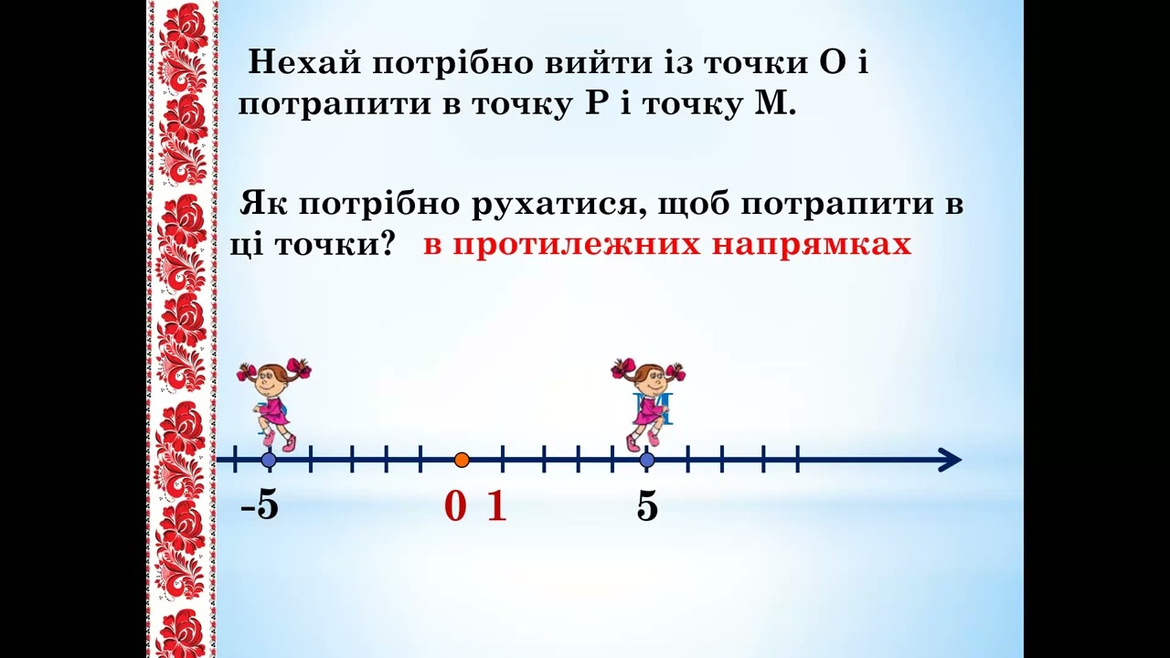 6кл Модуль числа  Протилежні числа