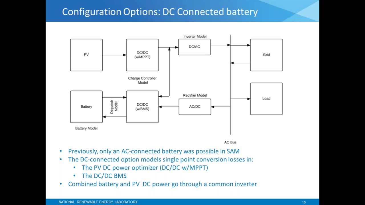Modeling PV-Battery Systems in SAM 2017.1.17