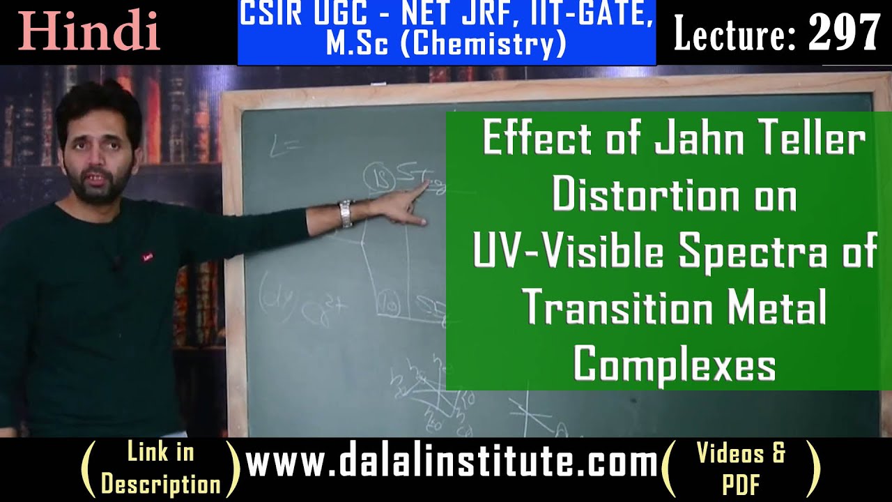 Effect of Jahn Teller Distortion on Electronic Spectra of Transition Metal Complexes