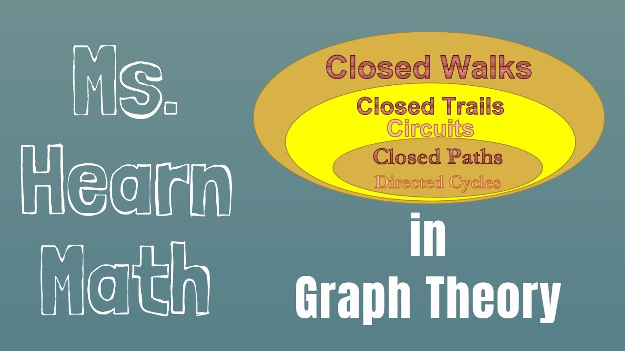 Closed Walks, Closed Trails (Circuits) and Closed Paths (Directed Cycles) in Graph Theory