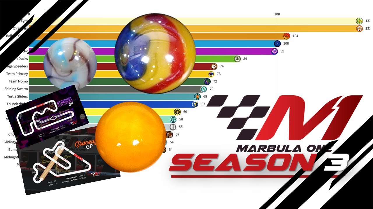 Marbula One Season Three | Team in a nutshell #chart