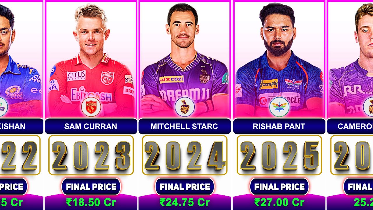 Most Expensive Players in Each IPL Season (2008-2026)