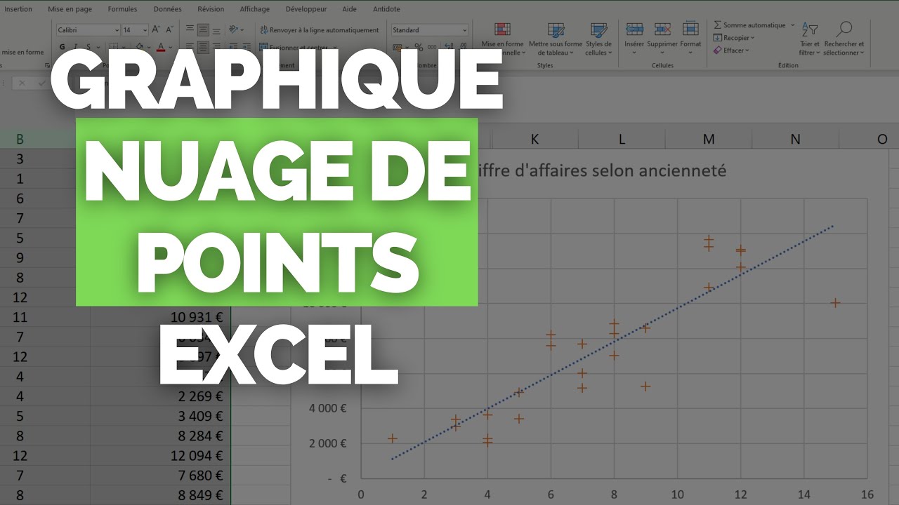 Créer un Graphique en Nuage de Points dans Excel 🔺 [TUTORIEL SIMPLE & RAPIDE] 🔺
