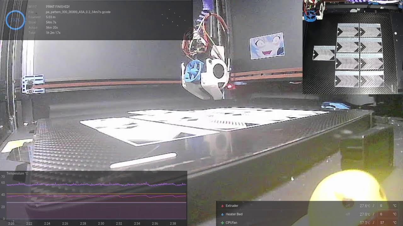 3D printing and more