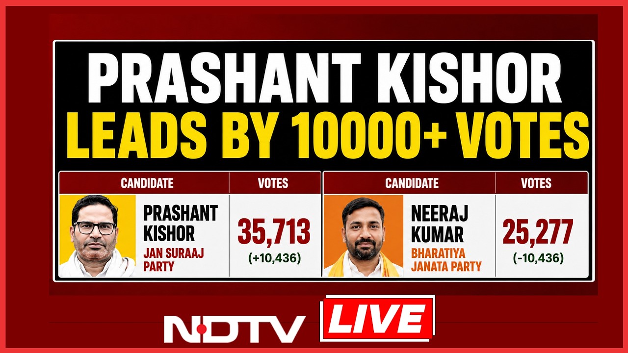 Bankipur Bypoll Results LIVE | Prashant Kishor Leads In Bankipur | Prashant Kishor In BJP Bastion
