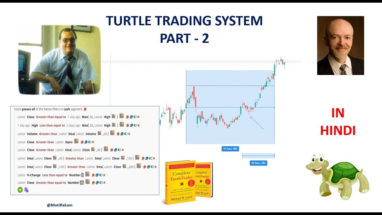 Part 2 - Turtle Trading System with stock screener, in HINDI