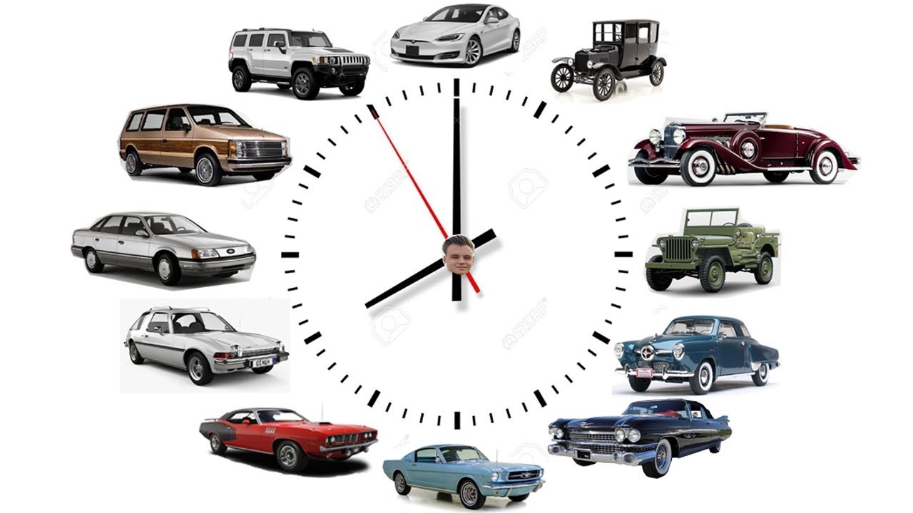 The Entire US Car History under 1 Minute!