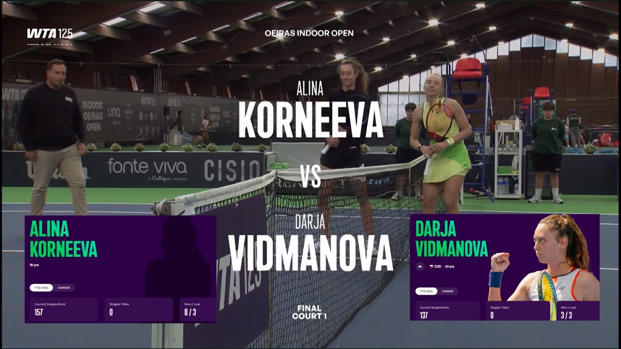 Alina Korneeva 18y  vs Darja Vidmanova (CZE) -  Xtended Game, Set, Match