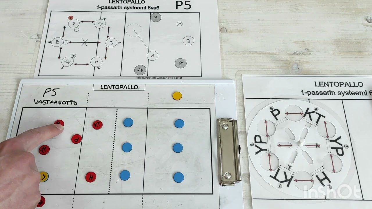 Lentopallo 6vs6 1-passarin systeemi sijoittuminen kentällä syötön vastaanotossa