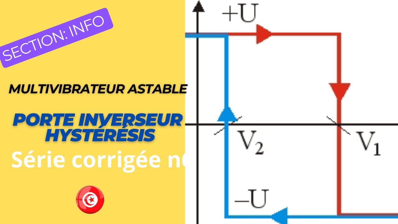 Multivibrateur astable avec une porte inverseur 