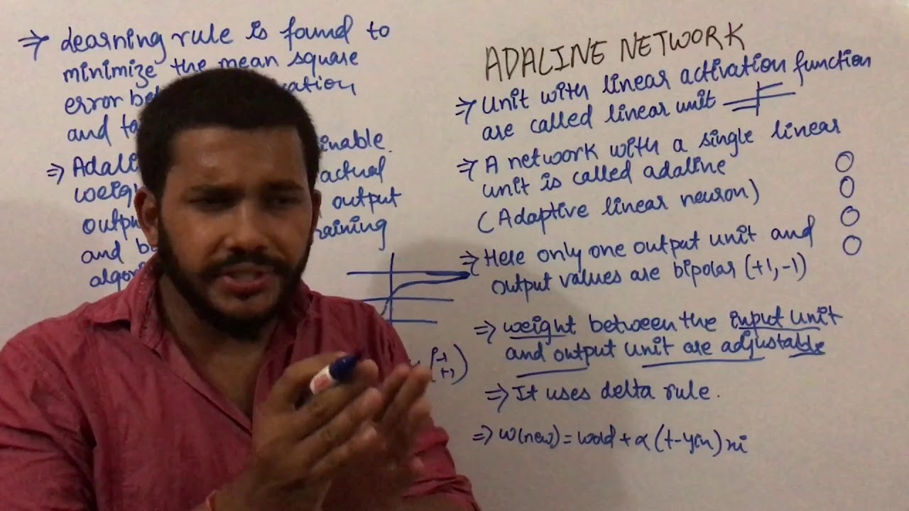 Soft Computing Lecture Adaline Neural Network