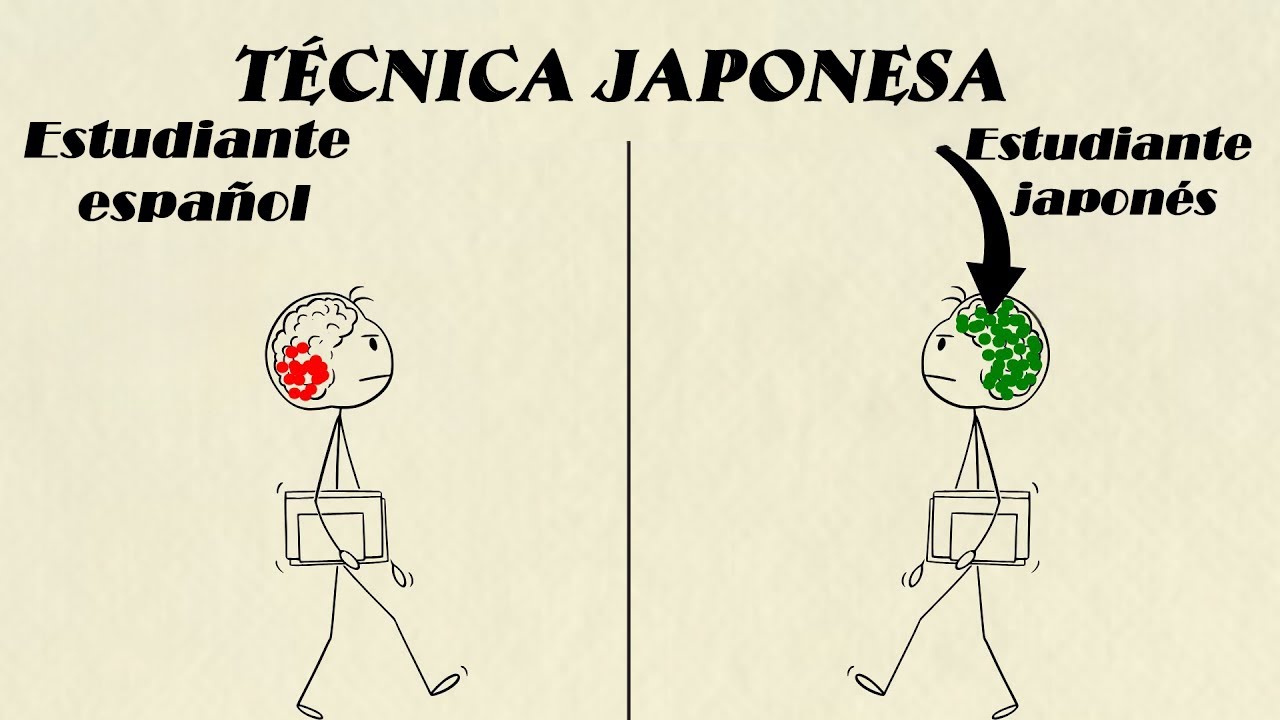 Cómo recordar TODO como los estudiantes japoneses (estudia menos de verdad)