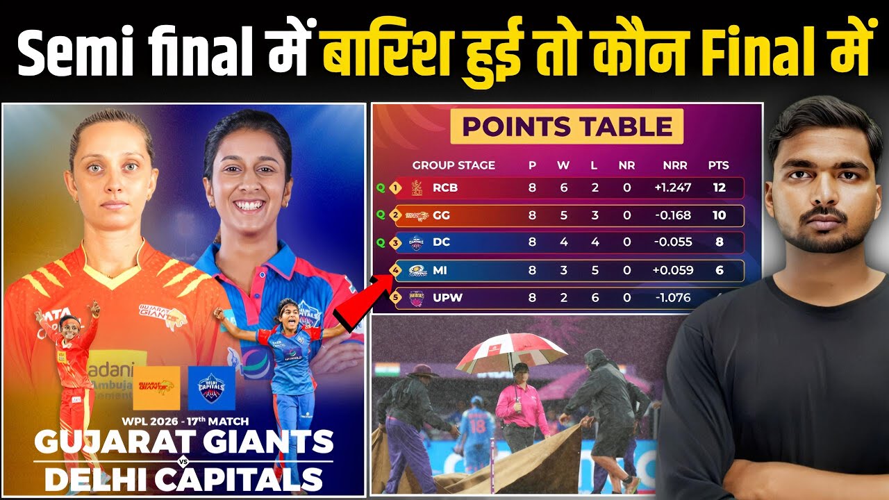 WPL 2026: Semi Final में बारिश हुई तो कौन Final में जायेगा | ICC Rules | Points Table 
