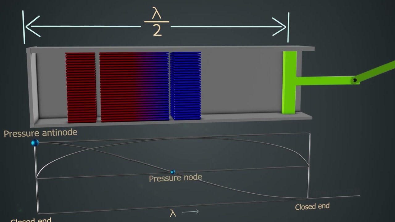 Understanding Thermoacoustic Engines & Refrigerators (CZE Subtitles)