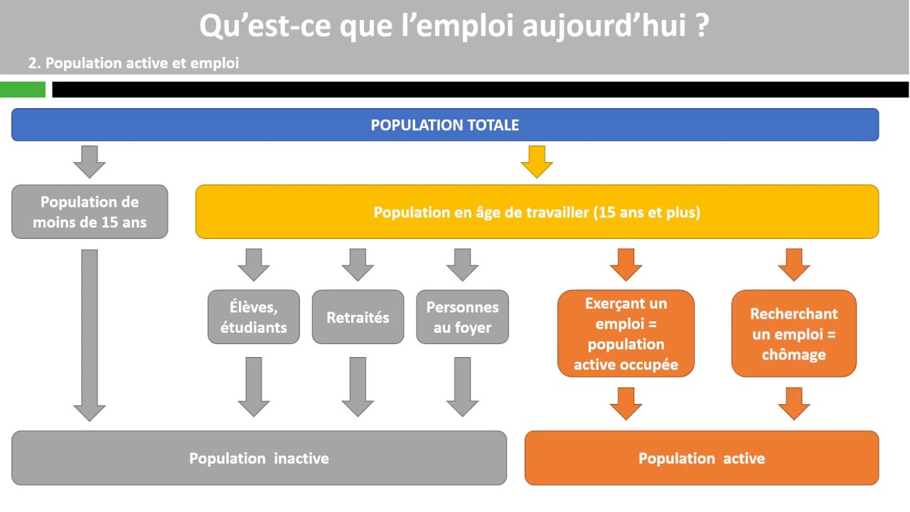 Qu’est-ce que l’emploi aujourd’hui ?