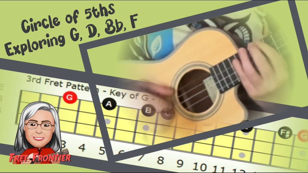 PT7 Circle of 5ths - Horizontal Major Scales -  3rd Fret Pattern G D Bb F | Free Tab
