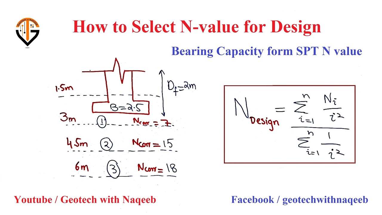 How to Select N-value for Design | Bearing Capacity Lec: 01 | N-Design |  Geotech with Naqeeb