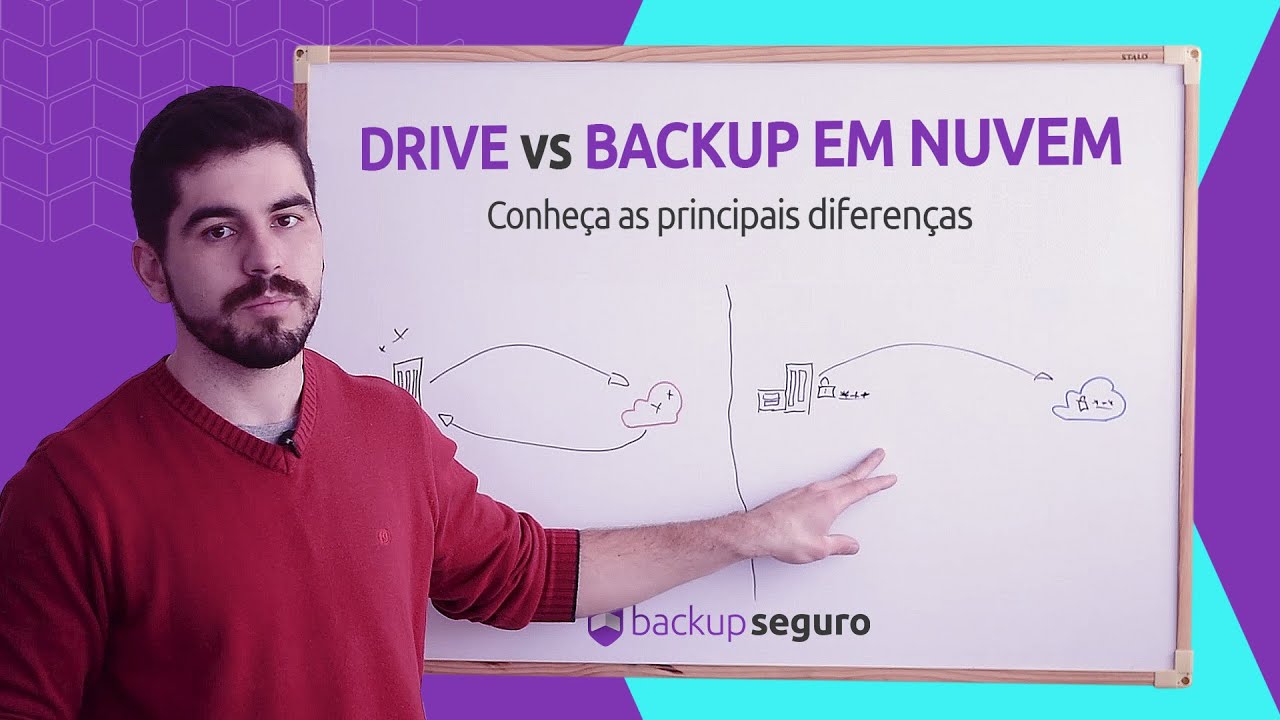 Drive ou Backup em Nuvem? Tudo que você precisa saber sobre cada solução.