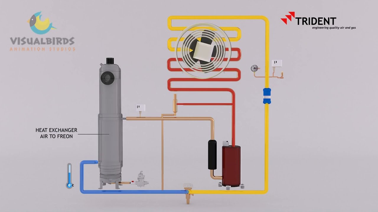 Trident Pneumatics Air dryer -  Hospital Air Dryer - 3D Animation Video Production Company India