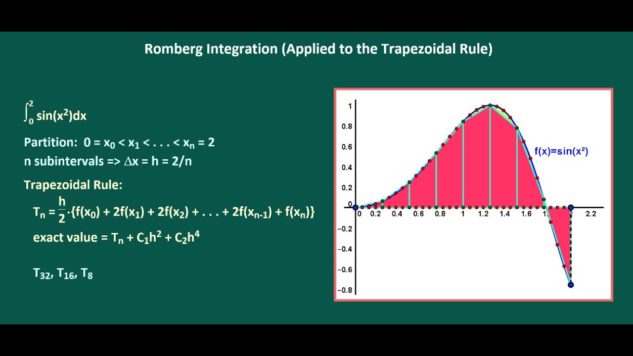 Romberg Integration Applied to the Trapezoidal Rule