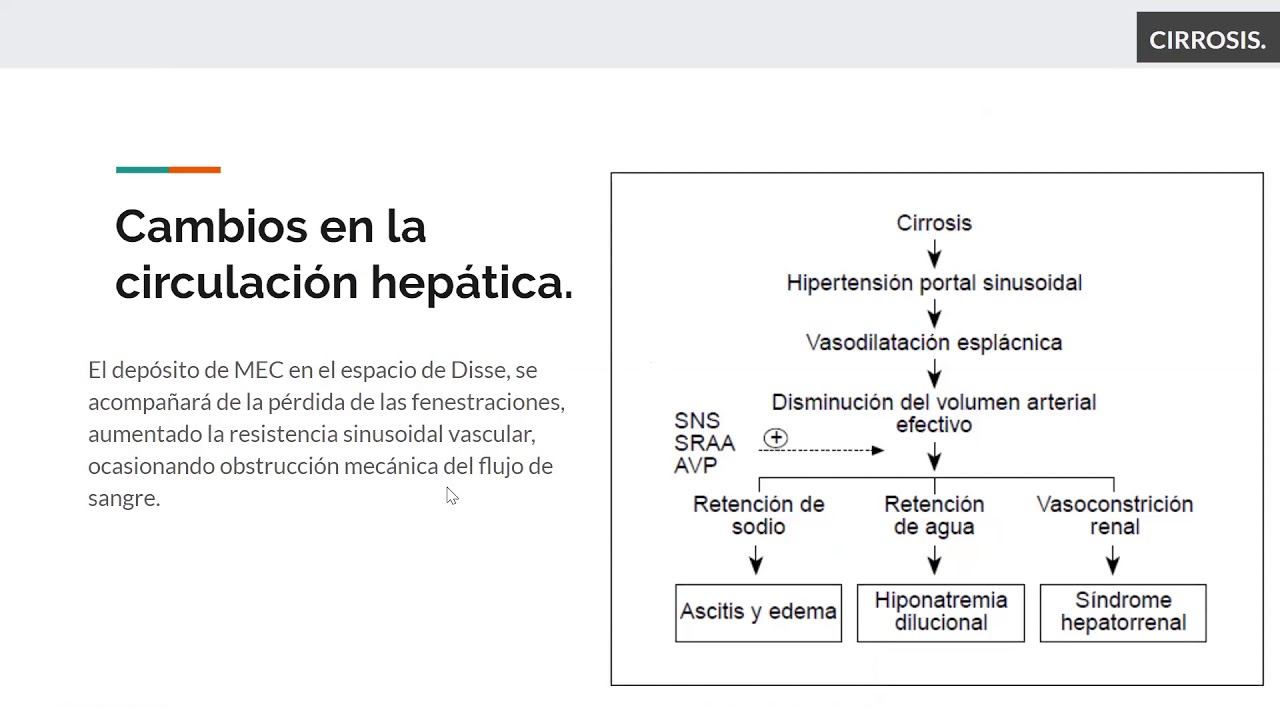 Clase Cirrosis hepática