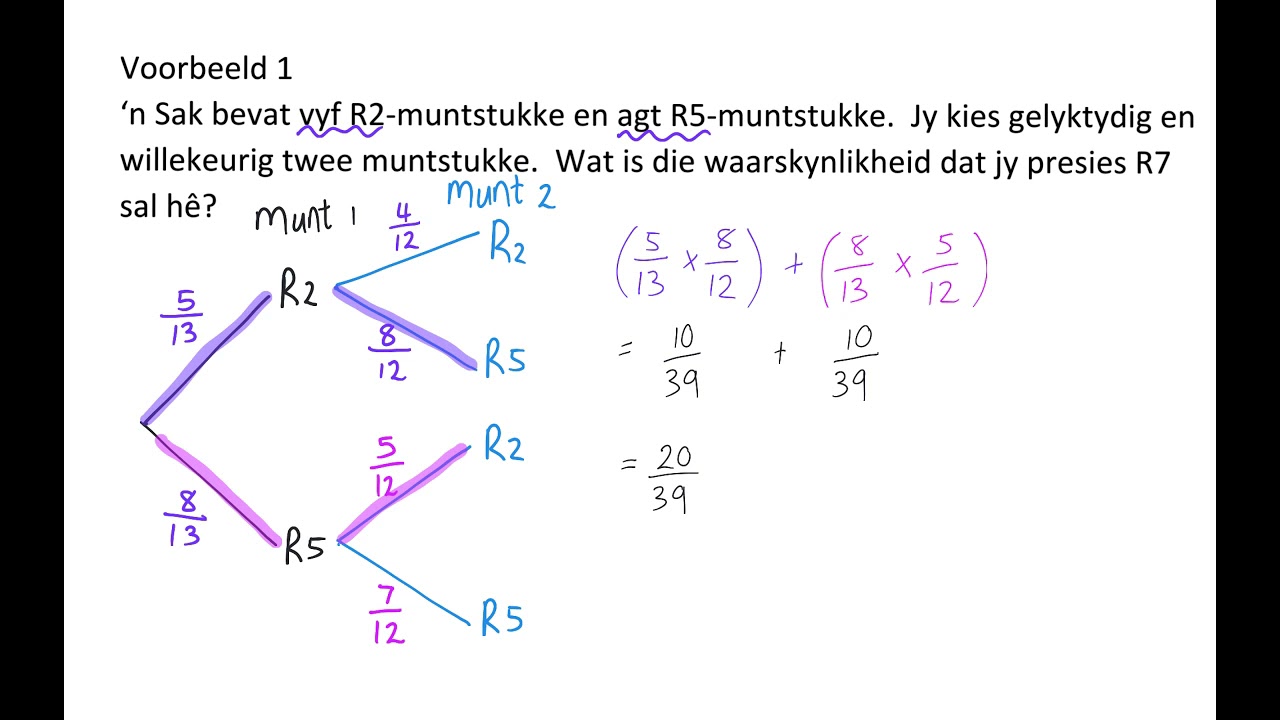 06 Boomdiagramme