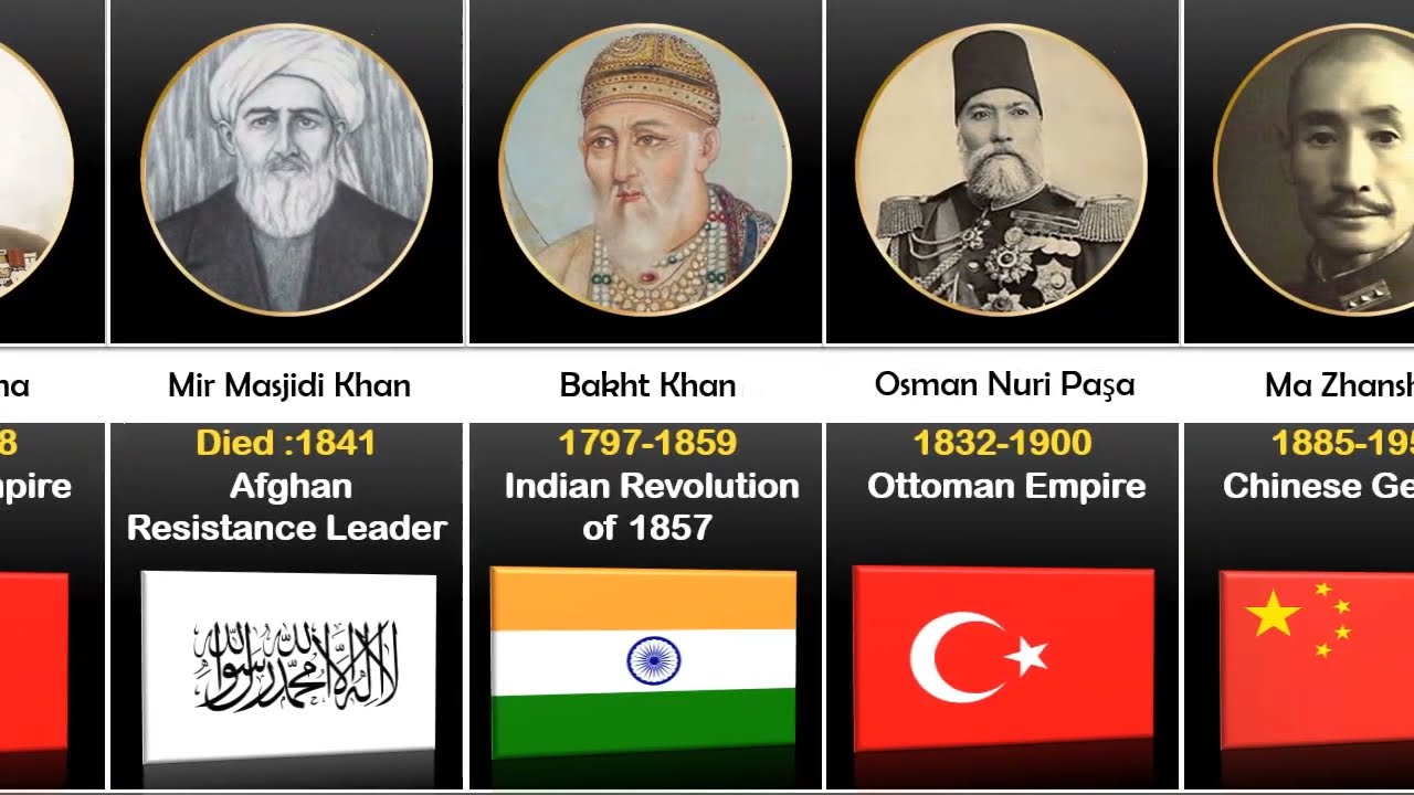Greatest Muslim Generals in History