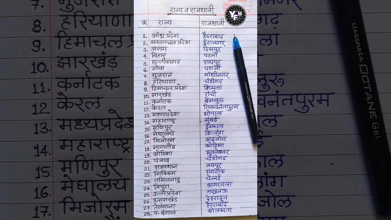 Rajya Rajdhani | Rajya Rajdhani hindi | Rajya Rajdhani 28 | Rajya Rajdhani ke naam | राज्य राजधानी |