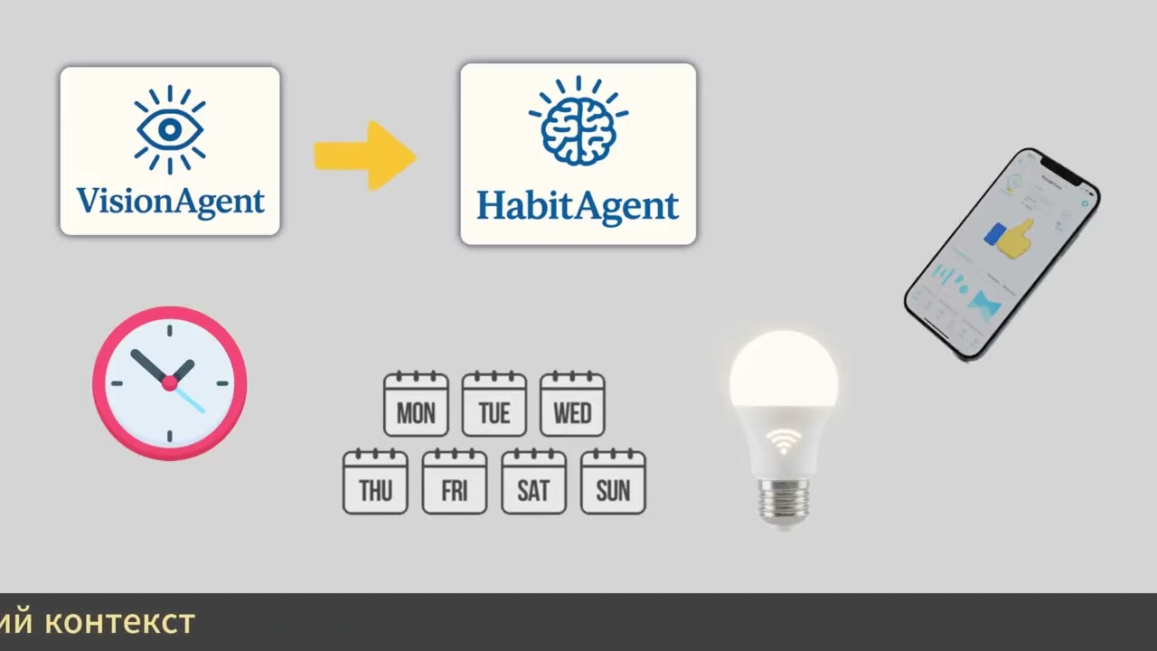 GENIUS AI Ukraine_2026_ Ecolight AI &ndash; Intelligent Adaptive Lighting