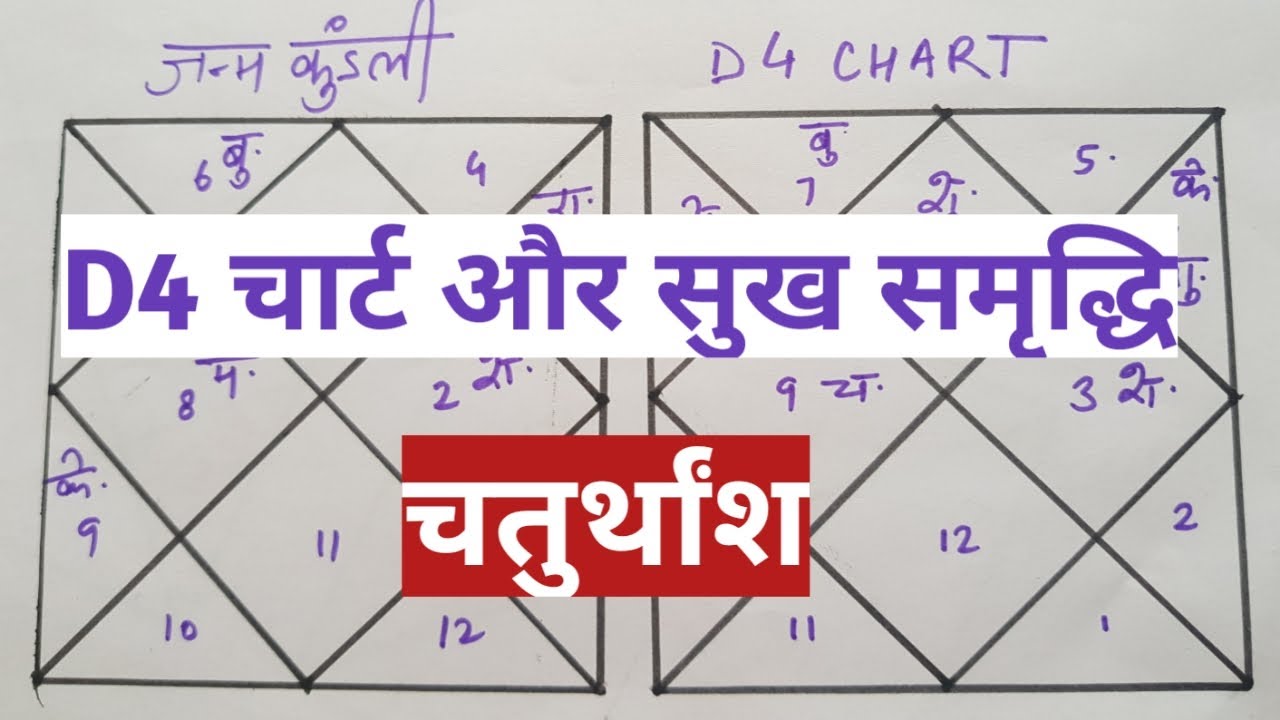 Vedic Astrology class 77, सभी सुख भोगने के लिए D4 चार्ट को देखें, D4 chart, चतुर्थांश कुंडली