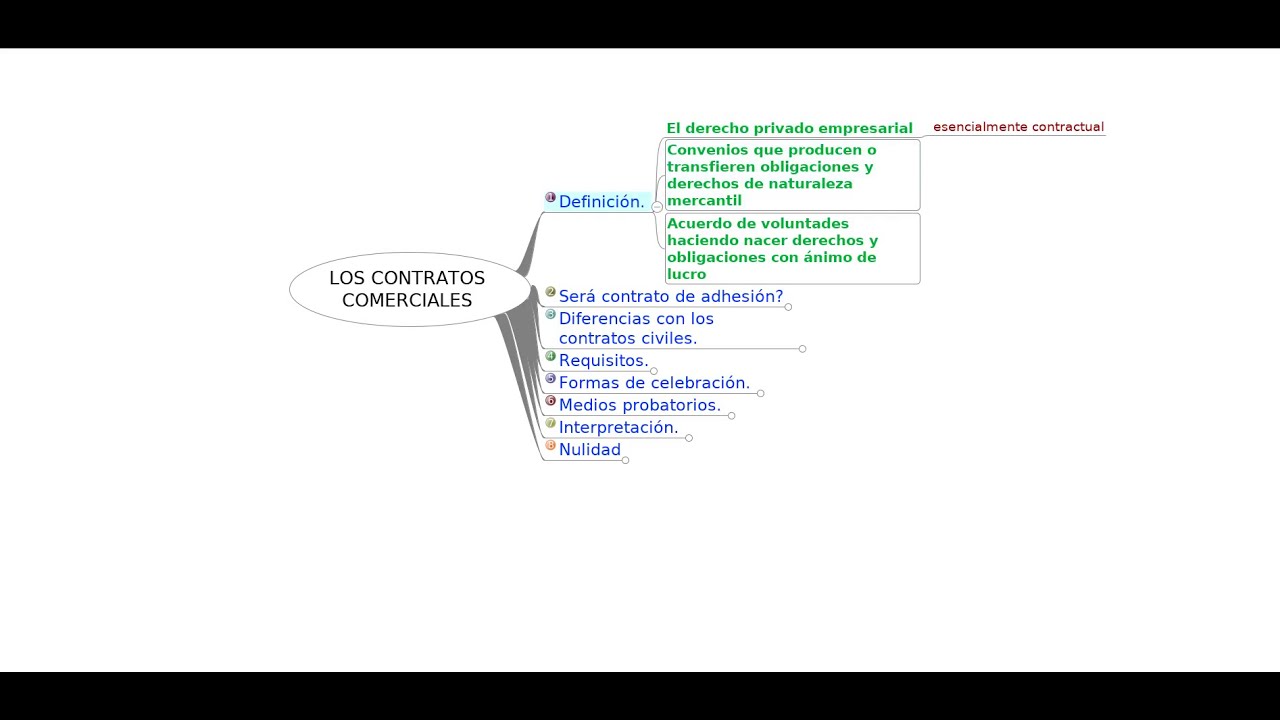 UNIDAD IV 1 los contratos comerciales