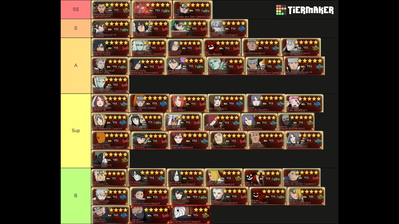 Мой Tier List в Наруто Онлайн!