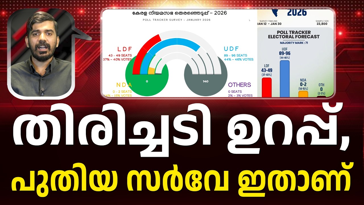 അന്തംവിട്ട് CPM; പുതിയ സര്‍വേ കണ്ടോ..? | SURVEY I LATEST NEWS I #latestnews PATHRAM ONLINE