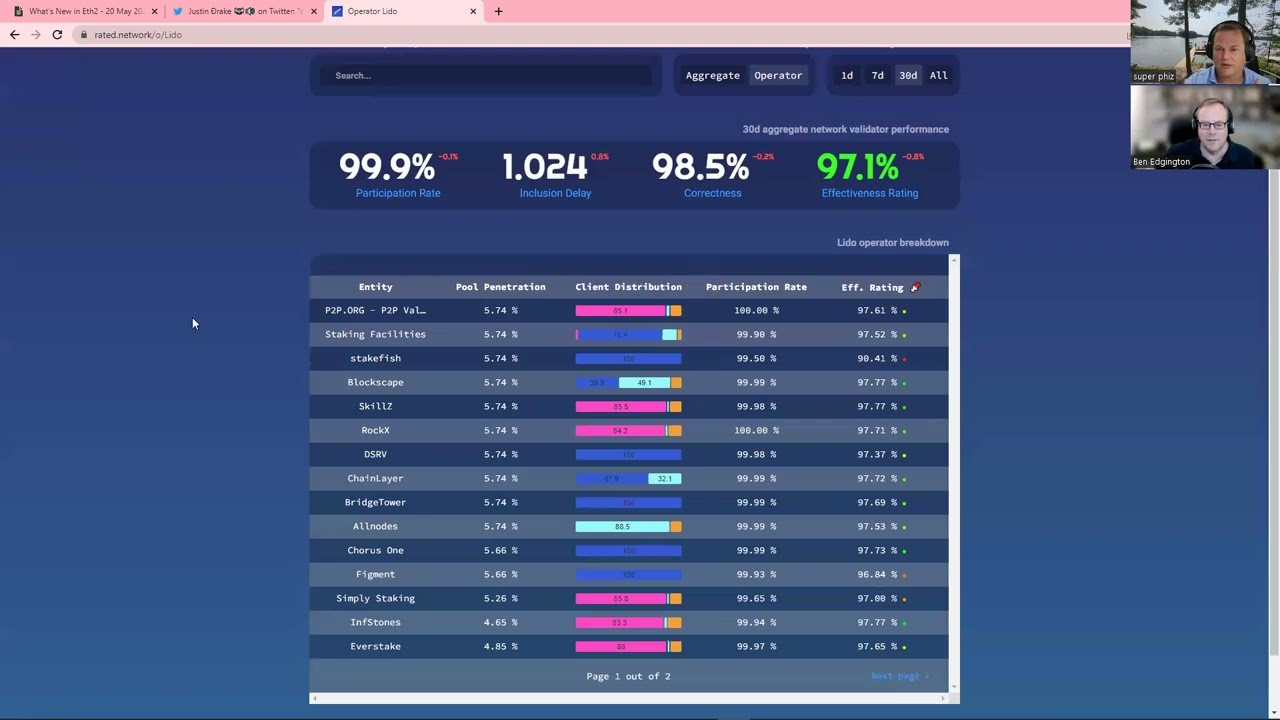 What's new in Eth2 - 20 May 2022 with Ben Edgington and superphiz