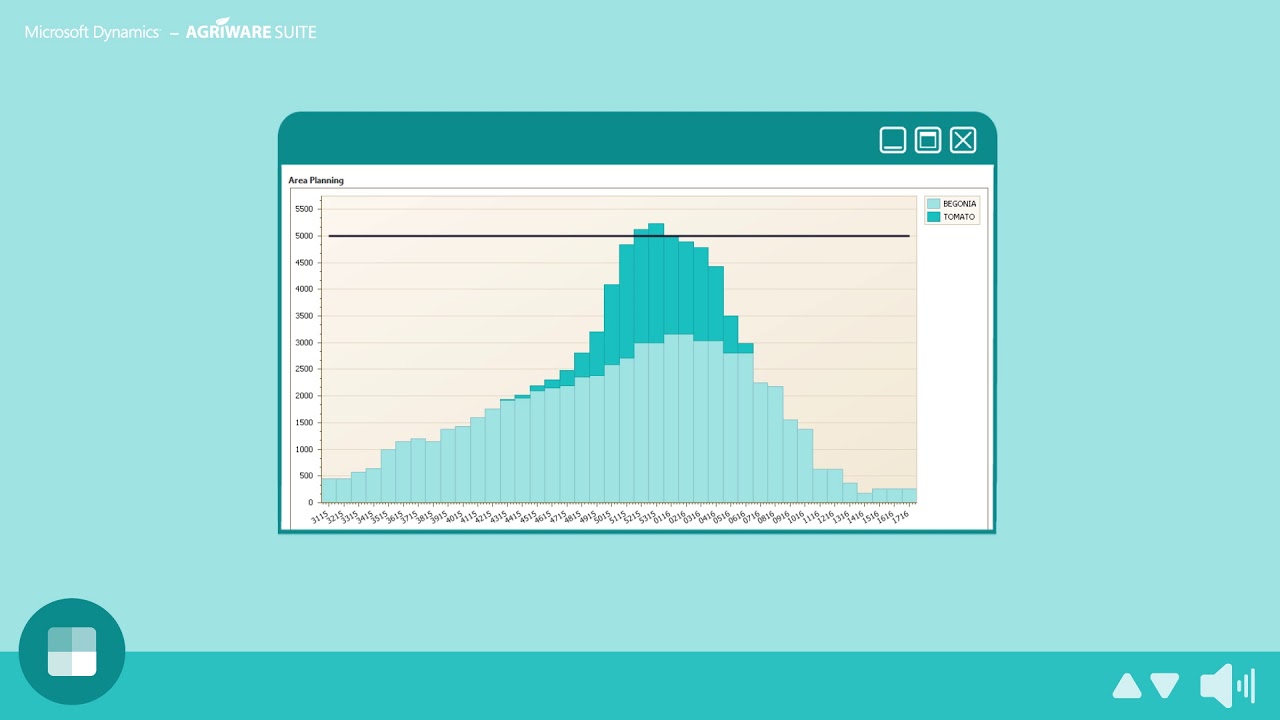 Greenhouse Space Utilization - Planning Software Explained