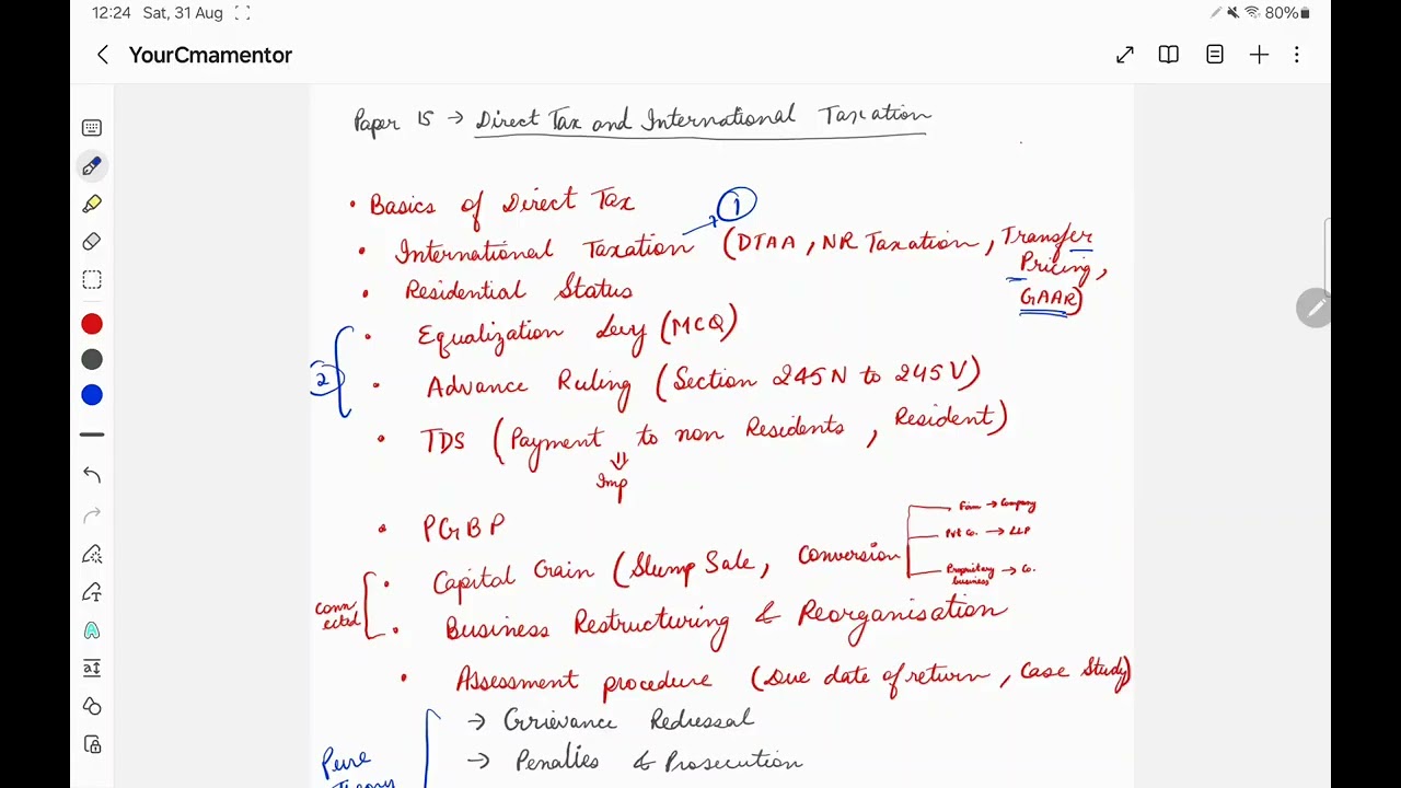 Preparation Strategy  of CMA Final Direct Tax and International Taxation (Paper 15) ,Syllabus 2022