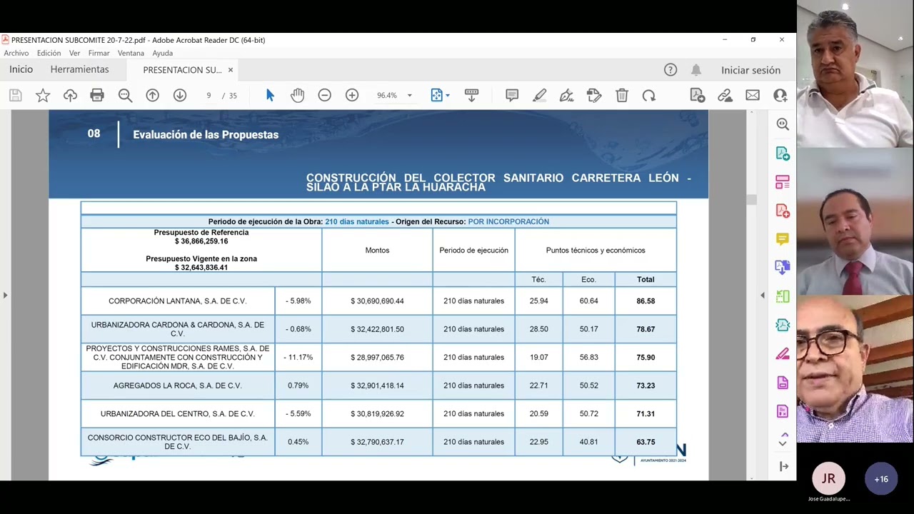 SESIÓN ORDINARIA SUBCOMITÉ DE OBRAS Y PROYECTOS 20/07/2022