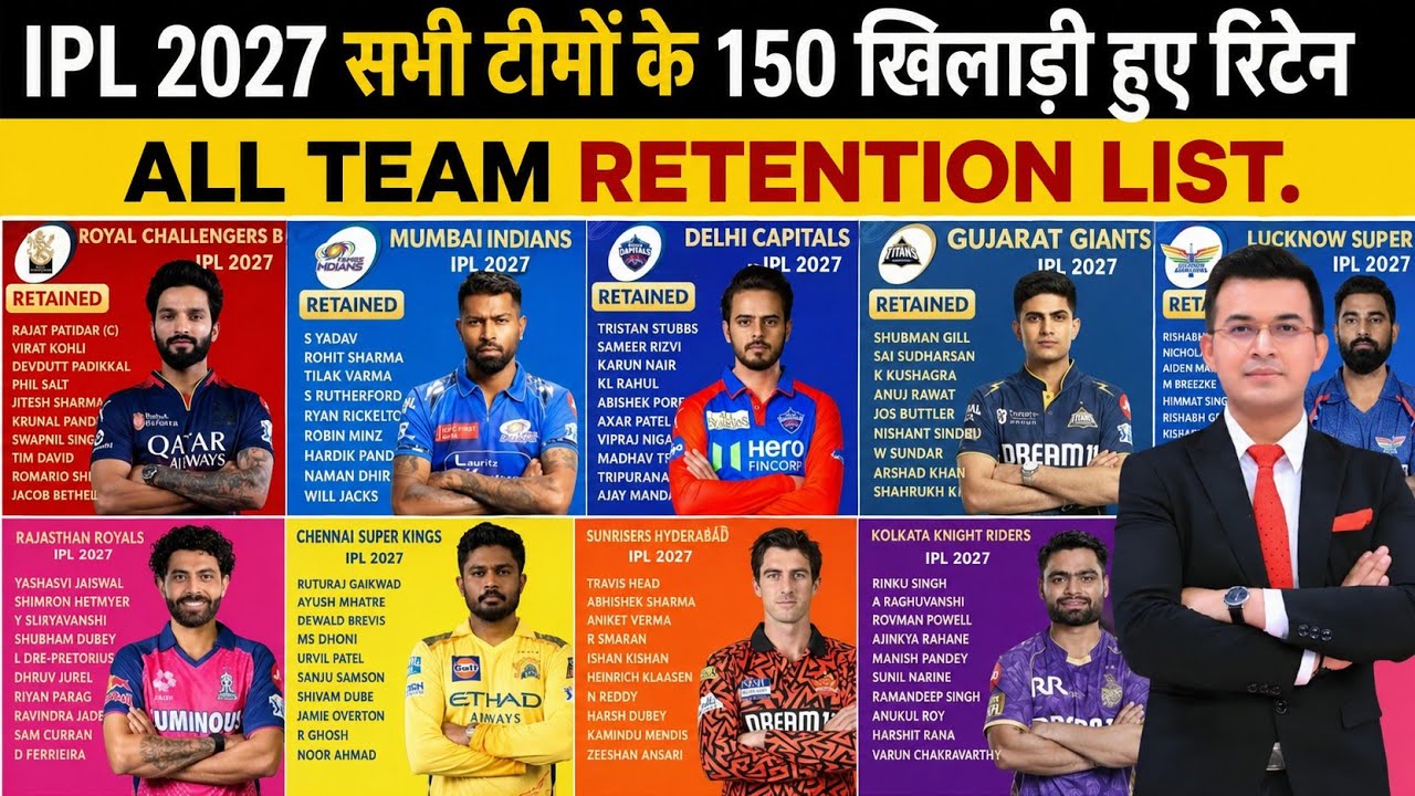 IPL 2027: All 10 Teams Final Retention List || सभी टीमों के 150 खिलाडी रिटेन 