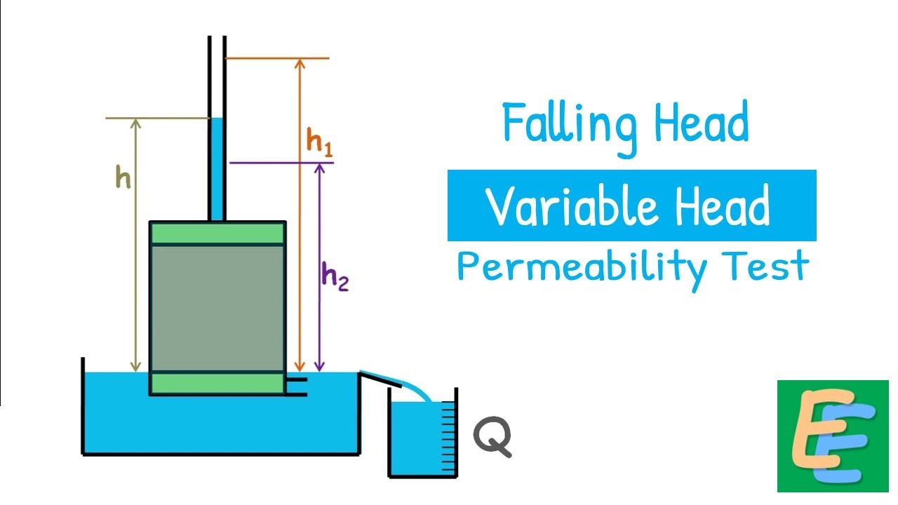 Falling Head - Variable Head Permeability Method