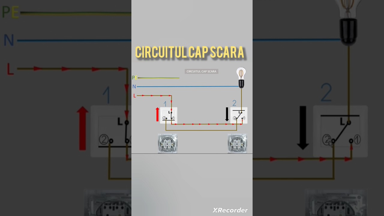 Circuitul Cap Scară!