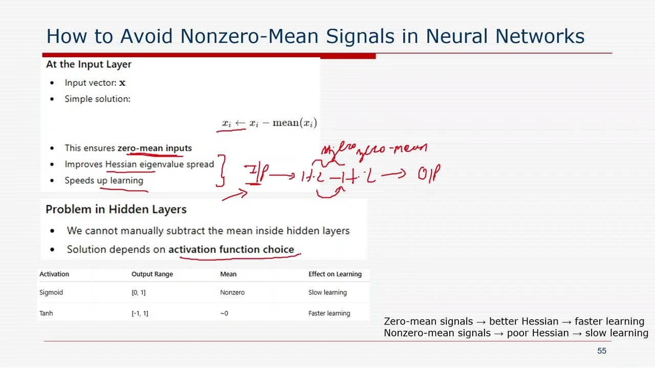Unit-2-4 Hessian and its Role in Online Learning