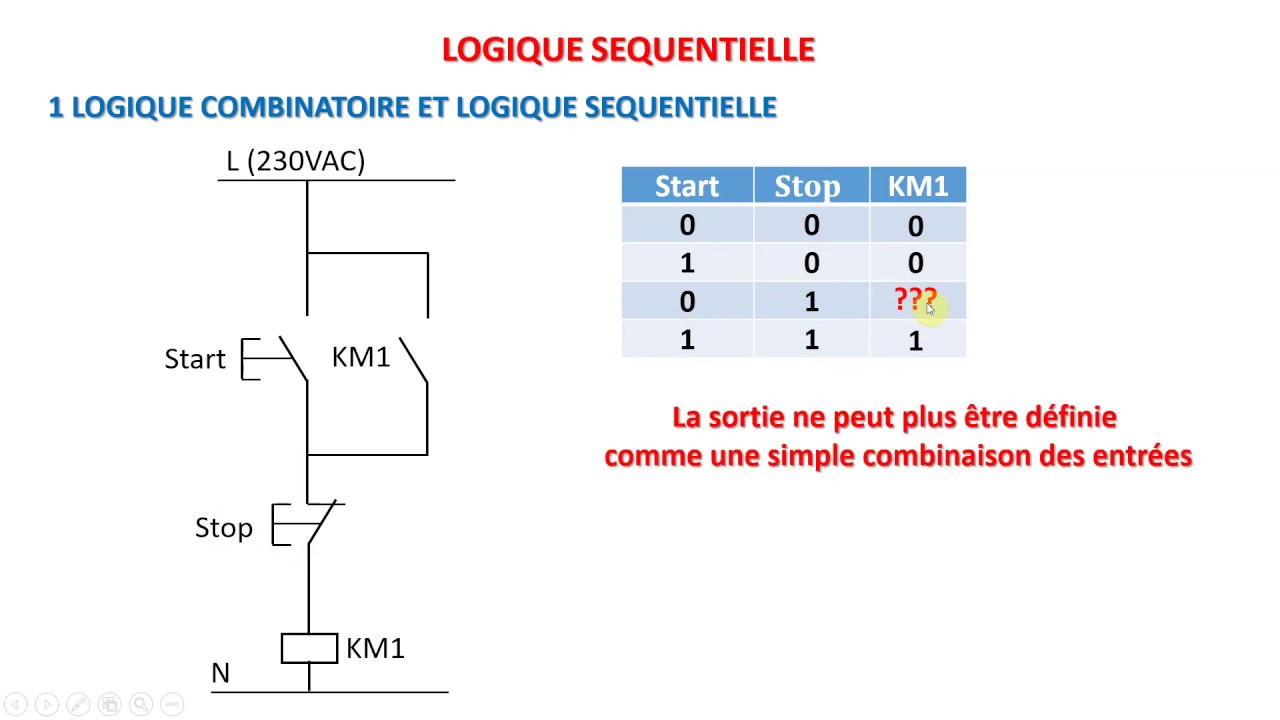 Logique Séquentielle -  Partie 1 -  Start Stop Moteur 1 sens