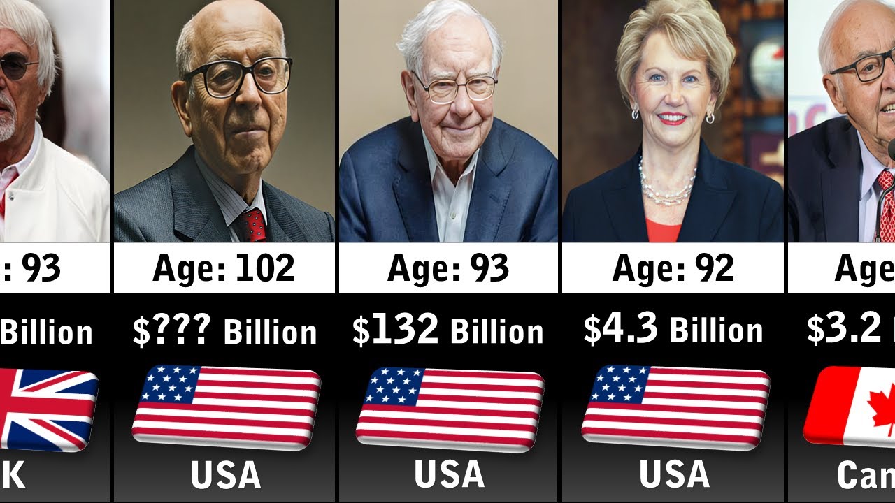 Oldest Billionaires 2024