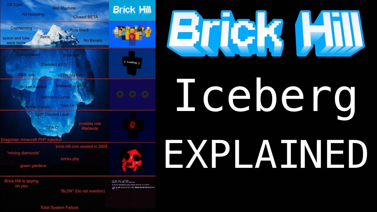 The Brick-Hill Iceberg EXPLAINED
