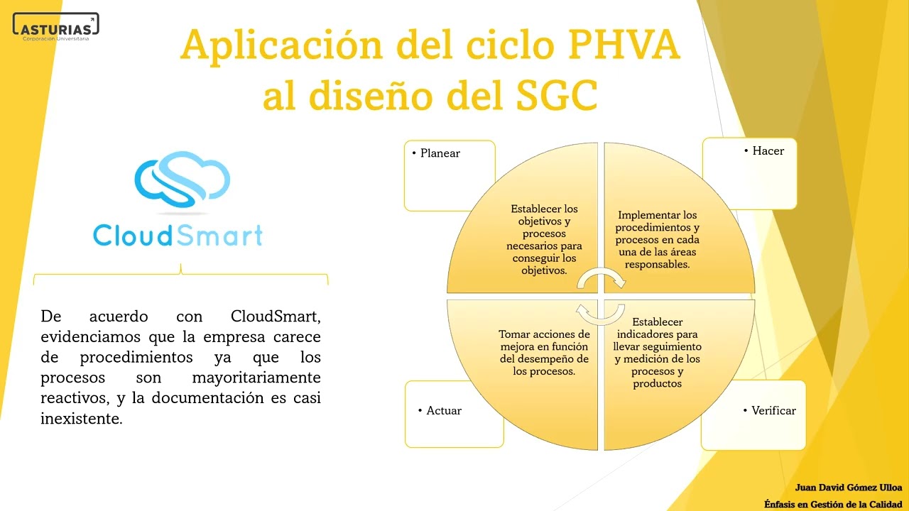 Gestión de la calidad en CloudSmart: Reflexión crítica hacia la excelencia operativa.